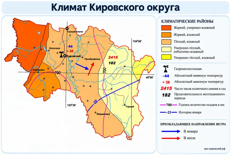 Климат Кировского округа