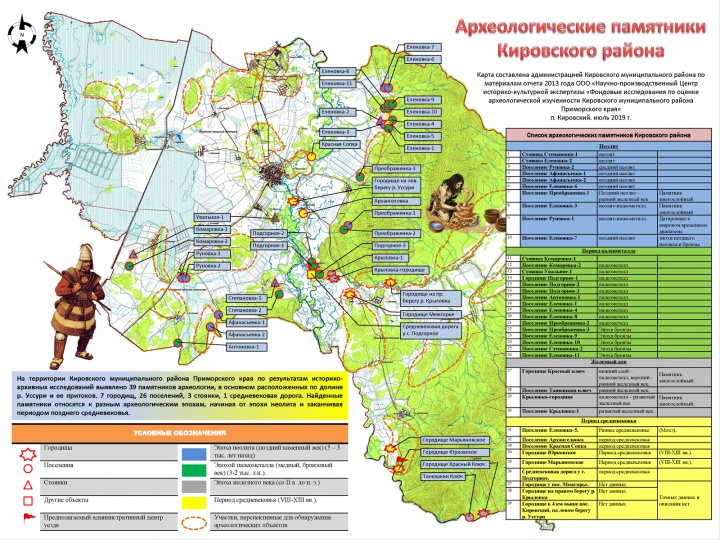Археологическая карта Кировского района Археологическая карта Кировского района
